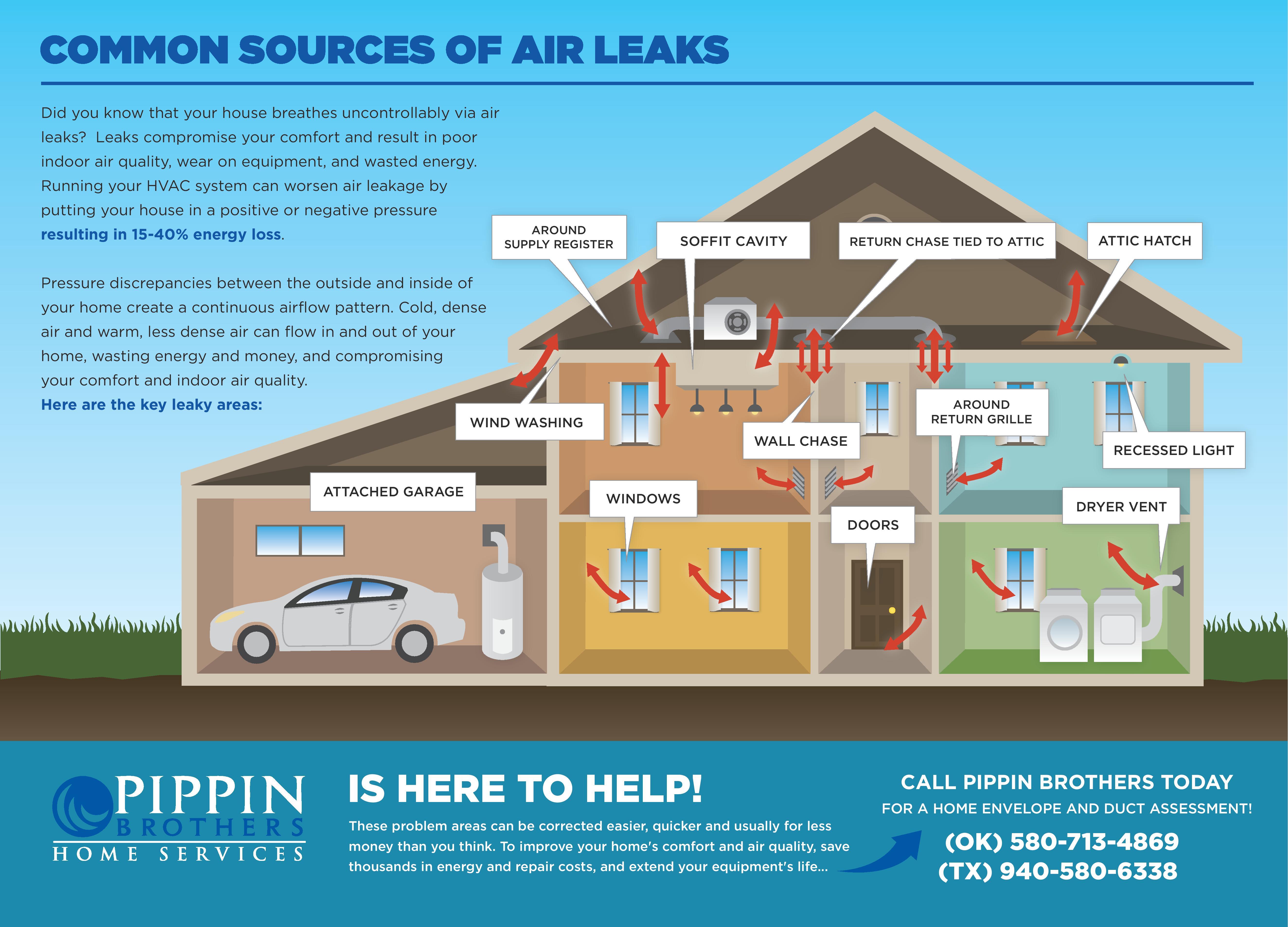 common sources of air leaks in the home, typical in lawton okalhoma