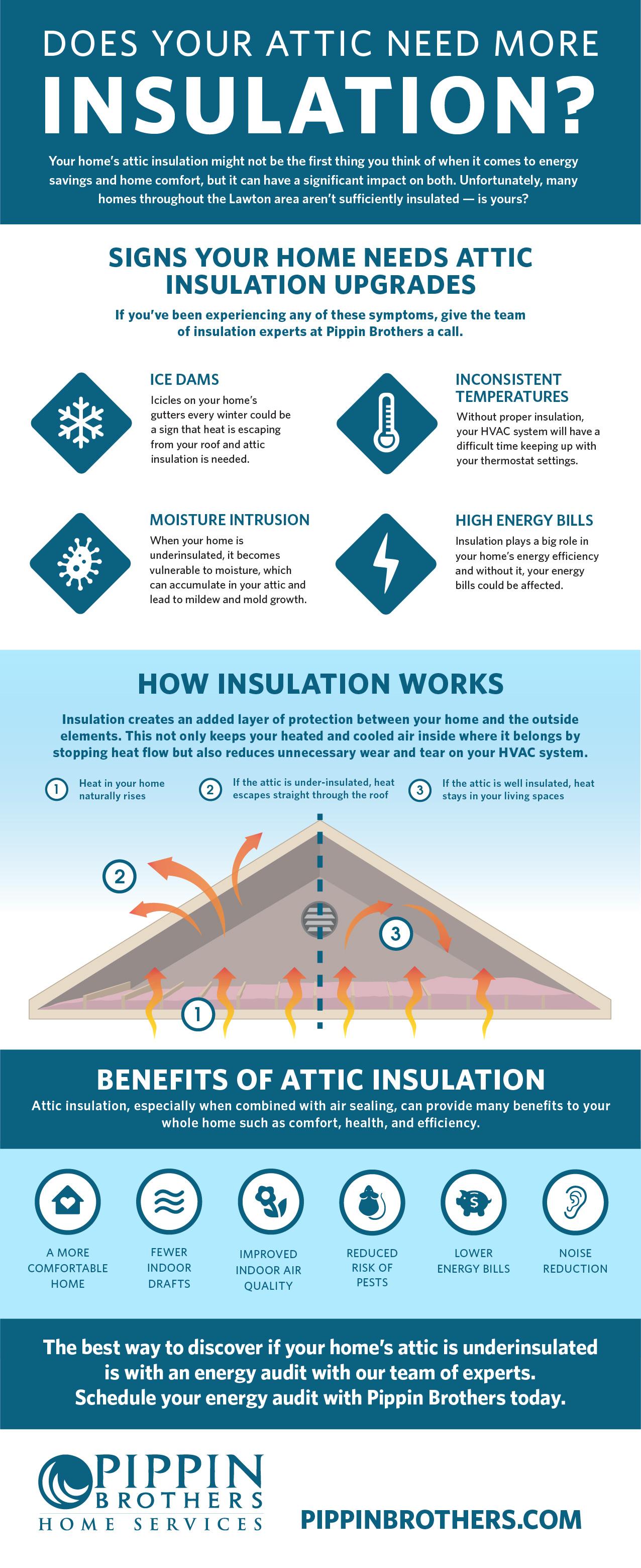 does your attic need more insulation infographic