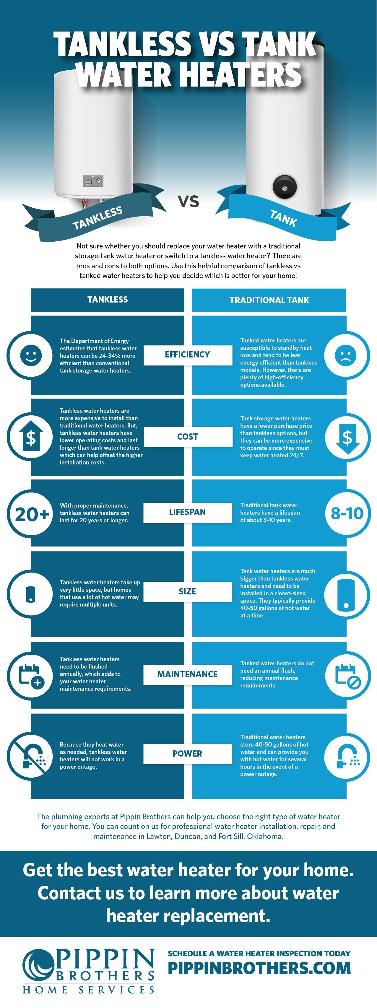 Full tankless v tank water heaters infographic